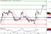 WTI-04012016-LV-3.gif