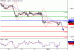 GBPUSD-04012016-LV-7.GIF