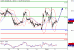 WTI-05012016-LV-3.gif