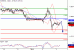 EURUSD-05012016-LV-8.GIF