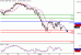 SP500-06012016-LV-1.gif