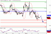 WTI-06012016-LV-3.gif