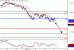 SP500-07012016-LV-1.gif