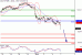 DAX-07012016-LV-2.gif