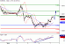 EURUSD-07012016-LV-8.GIF