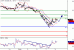 WTI-08012016-LV-2.gif