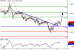 GBPUSD-08012016-LV-7.GIF