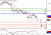 DAX-11012016-LV-2.gif