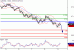 AUDUSD-11012016-LV-5.GIF