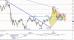EUR JPY 20110712 1D.jpg