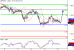 GBPUSD-12012016-LV-7.GIF