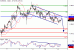 EURUSD-13012016-LV-4.GIF