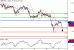 GBPUSD-13012016-LV-3.GIF