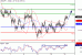 USDJPY-13012016-LV-2.GIF