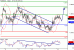 EURUSD-14012016-LV-4.GIF