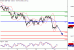 SP500-14012016-LV-10.gif