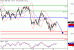 SP500-18012016-LV-5.gif