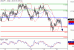 USDJPY-18012016-LV-3.GIF