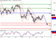 SP500-19012016-LV-7.gif