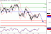 SP500-19012016-LV-7.gif