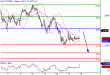 DAX-19012016-LV-8.gif