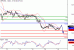 GBPUSD-19012016-LV-3.GIF