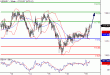 USDJPY-19012016-LV-2.GIF