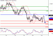 AUDUSD-19012016-LV-1.GIF