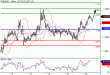 EURUSD-20012016-LV-4.GIF