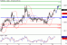 EURUSD-20012016-LV-4.GIF