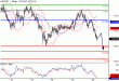 USDJPY-20012016-LV-2.GIF