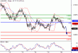 AUDUSD-20012016-LV-1.GIF