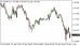 usdjpy-20012016-6.png