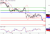 GBPUSD-21012016-LV-2.GIF