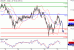 USDJPY-21012016-LV-1.GIF