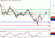 SP500-21012016-LV-8.gif