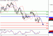 DAX-21012016-LV-9.gif