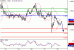 EURUSD-22012016-LV-3.GIF