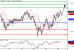 USDJPY-22012016-LV-2.GIF