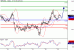 GBPUSD-25012016-LV-3.GIF