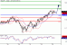 USDJPY-25012016-LV-2.GIF