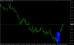 WTI-H1-25012016.PNG