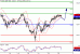 SP500-25012016-LV-9.gif