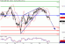 SP500-26012016-LV-11.gif