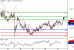 EURUSD-27012016-LV-2.GIF