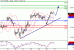 DAX-27012016-LV-5.gif