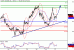 WTI-27012016-LV-7.gif