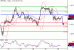 GBPUSD-28012016-LV-2.GIF