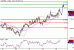 AUDUSD-29012016-LV-6.GIF