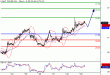 WTI-29012016-LV-8.gif